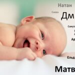 Герої романів Джоан Роулінг та персонажі фільмів: як на Сумщені називають дітей?